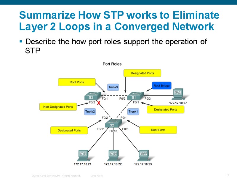 Summarize How STP works to Eliminate Layer 2 Loops in a Converged Network 